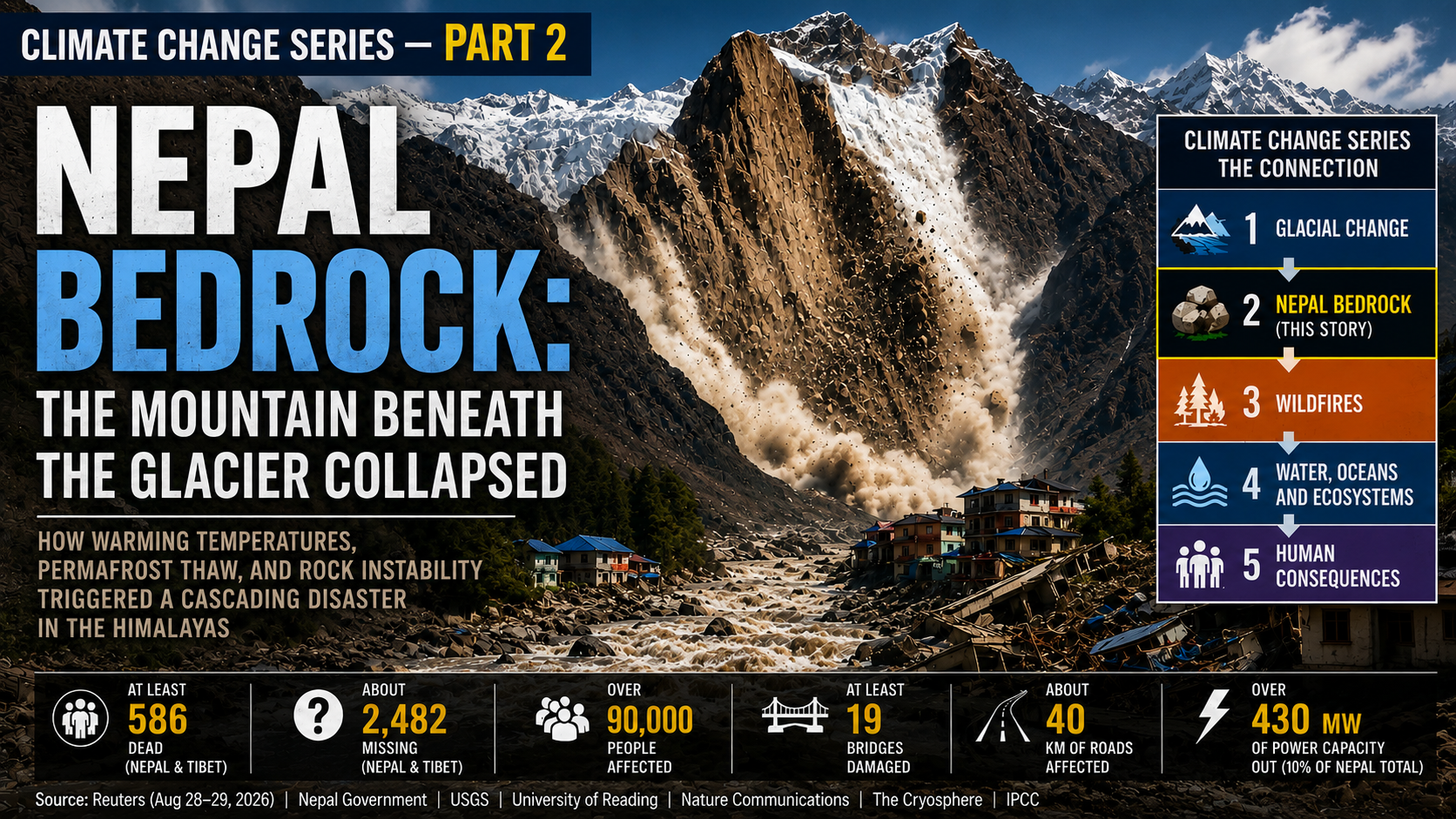 Climate Change · Part 2 — Nepal Bedrock