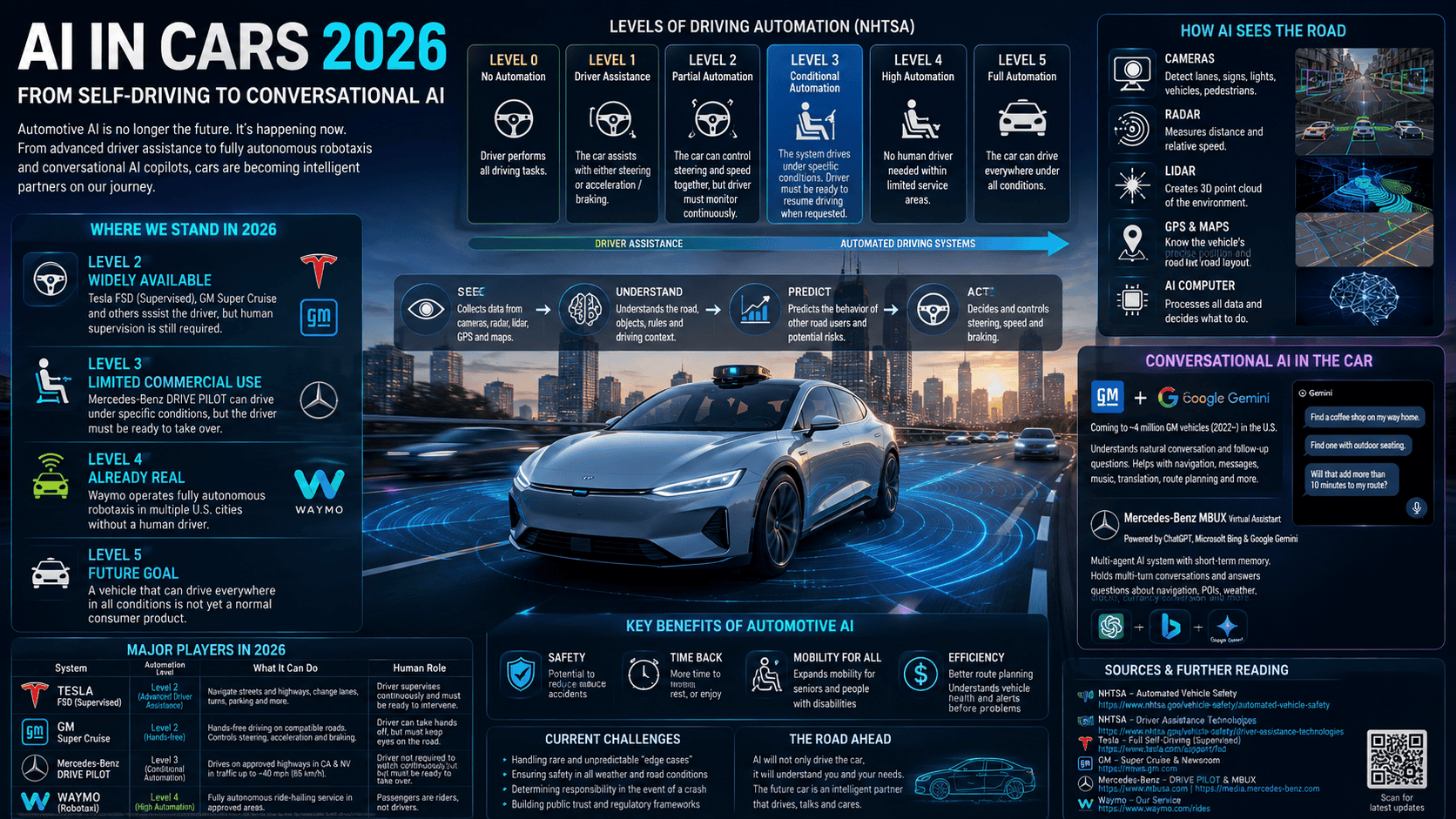 Everyday AI · Part 4 — Cars